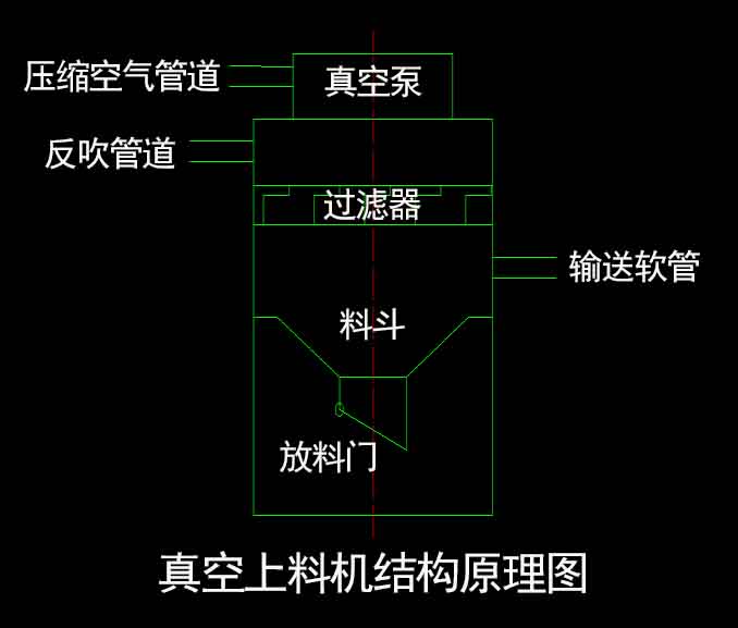 真空上料機結構原理圖